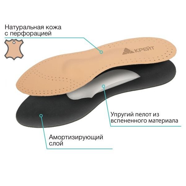 Стельки ортопедические Крейт СК-109 р.36