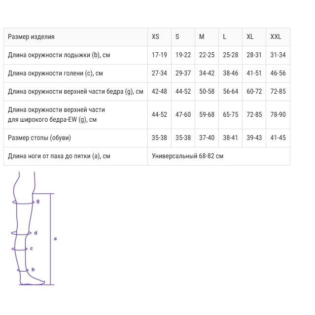 Чулки антиэмболические/хирургические для операций Элеганс 2 класс компрессии размер S