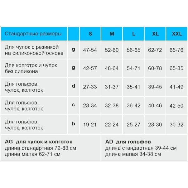 Компрессионные гольфы Duomed 2 класс закрытый носок DC247 Черные малая длина размер S