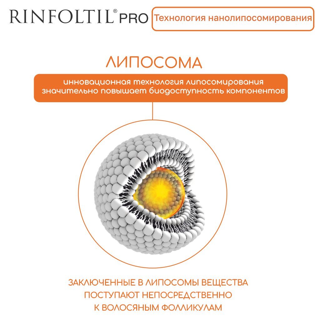 Сыворотка для женщин и мужчин Rinfoltil PRO против сильного выпадения волос нанолипосомная 30 шт.