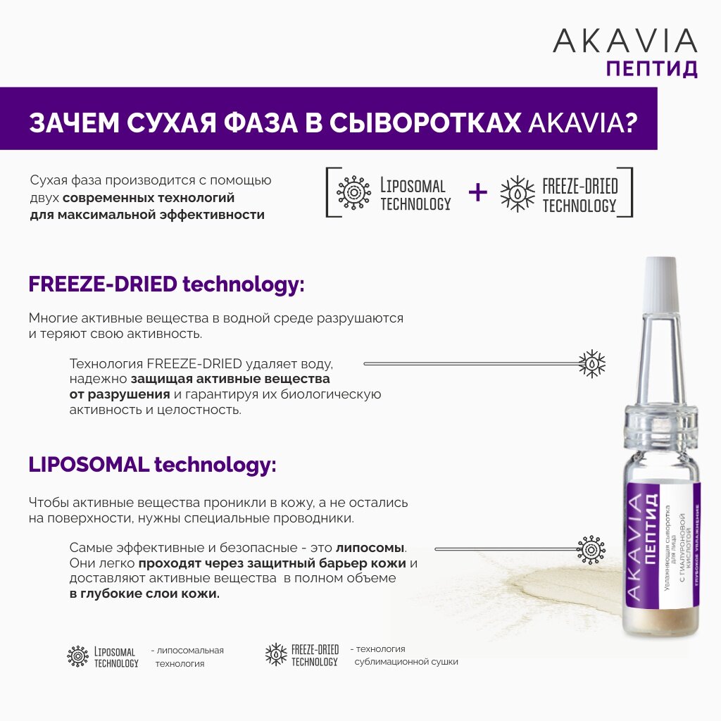 Сыворотка для лица Akavia peptide увлажняющая с гиалуроновой кислотой 12 ампул по 125 мг + активатор 1 флакон 50 мл