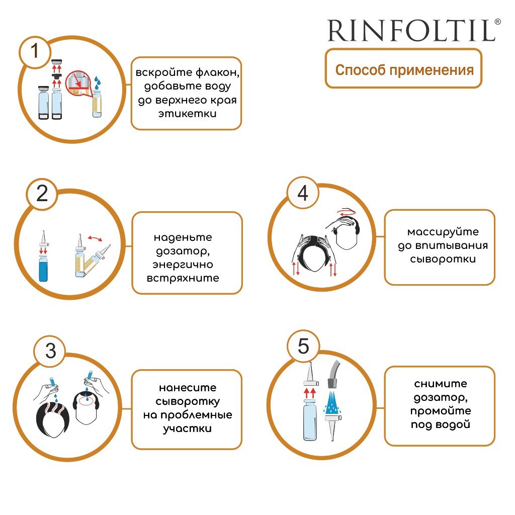 Сыворотка против выпадения волос Rinfoltil липосомальная при любом типе выпадения волос флаконы 30 шт.