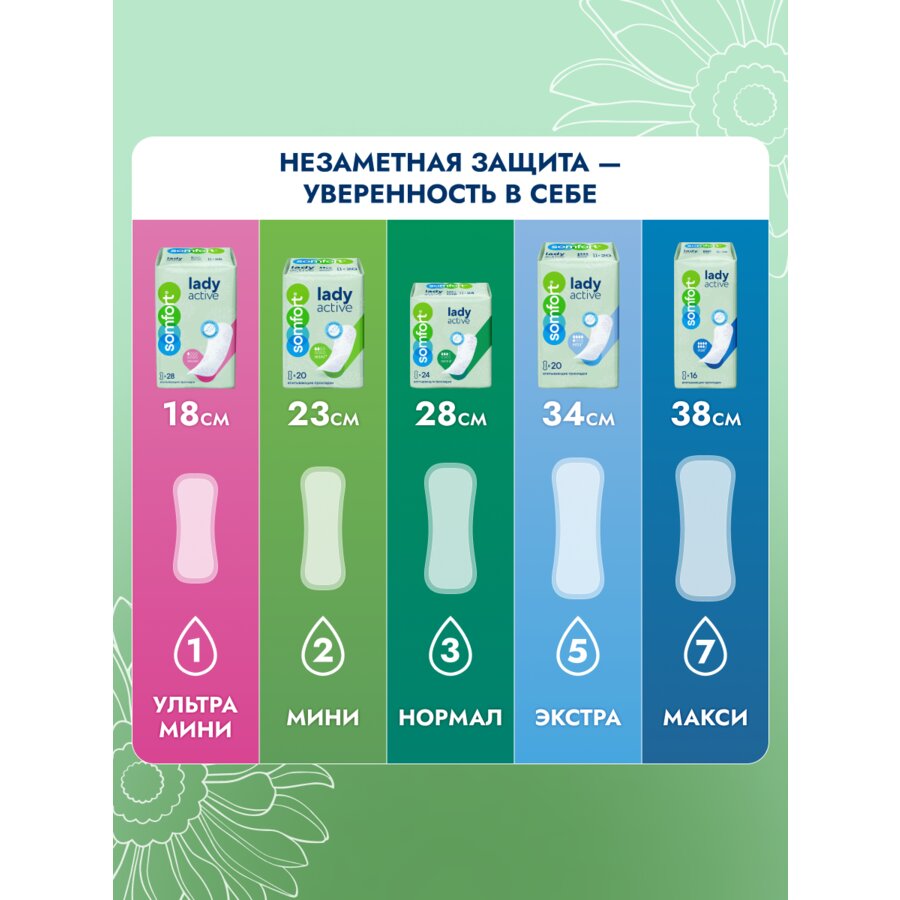 Прокладки Somfort Lady Active Mini 20 шт.