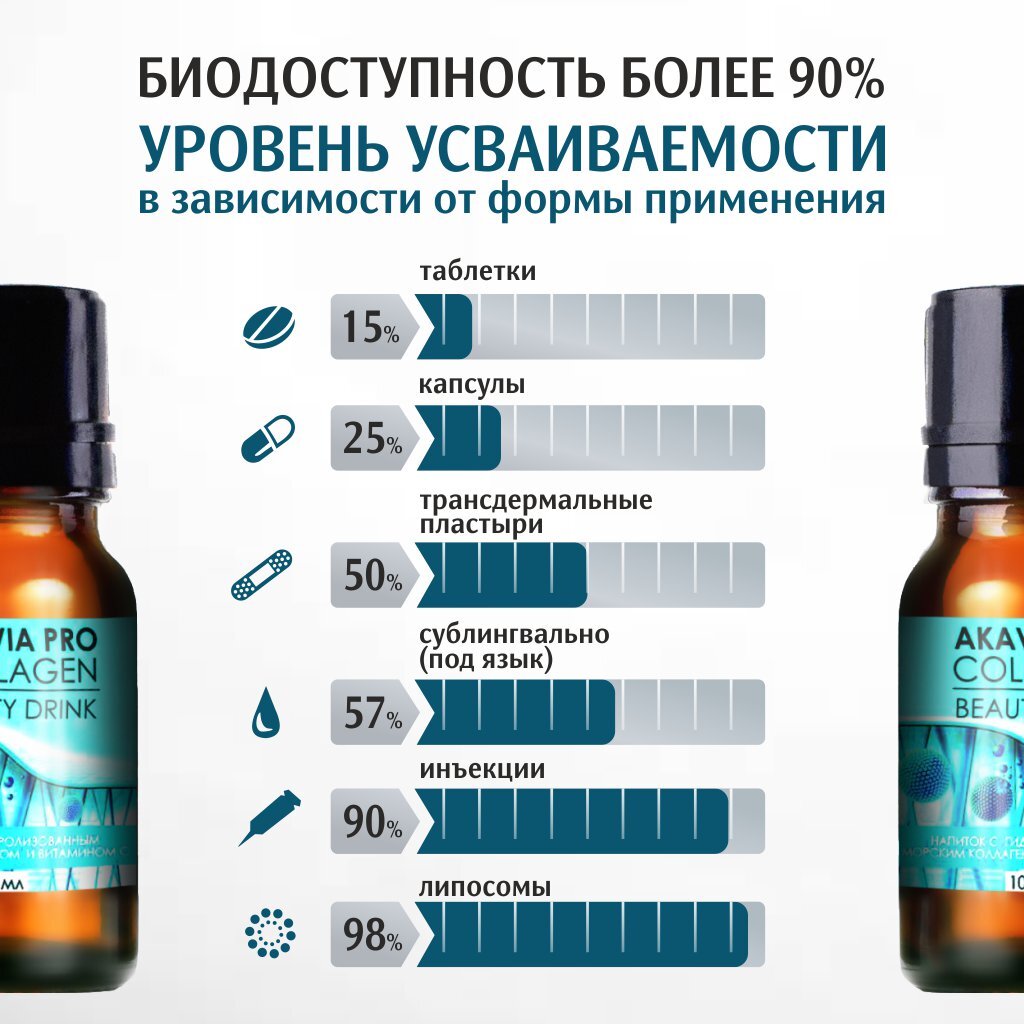 Коллаген Akavia Beauty Drink Pro напиток 10 мл 15 шт.