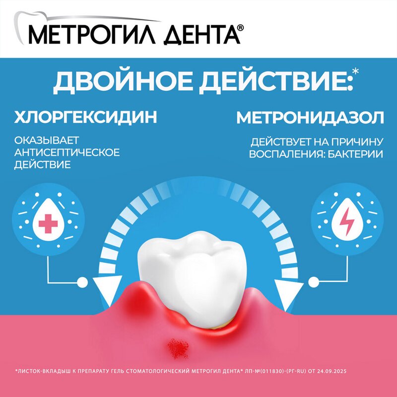 Метрогил Дента гель для десен стоматологический 20 г