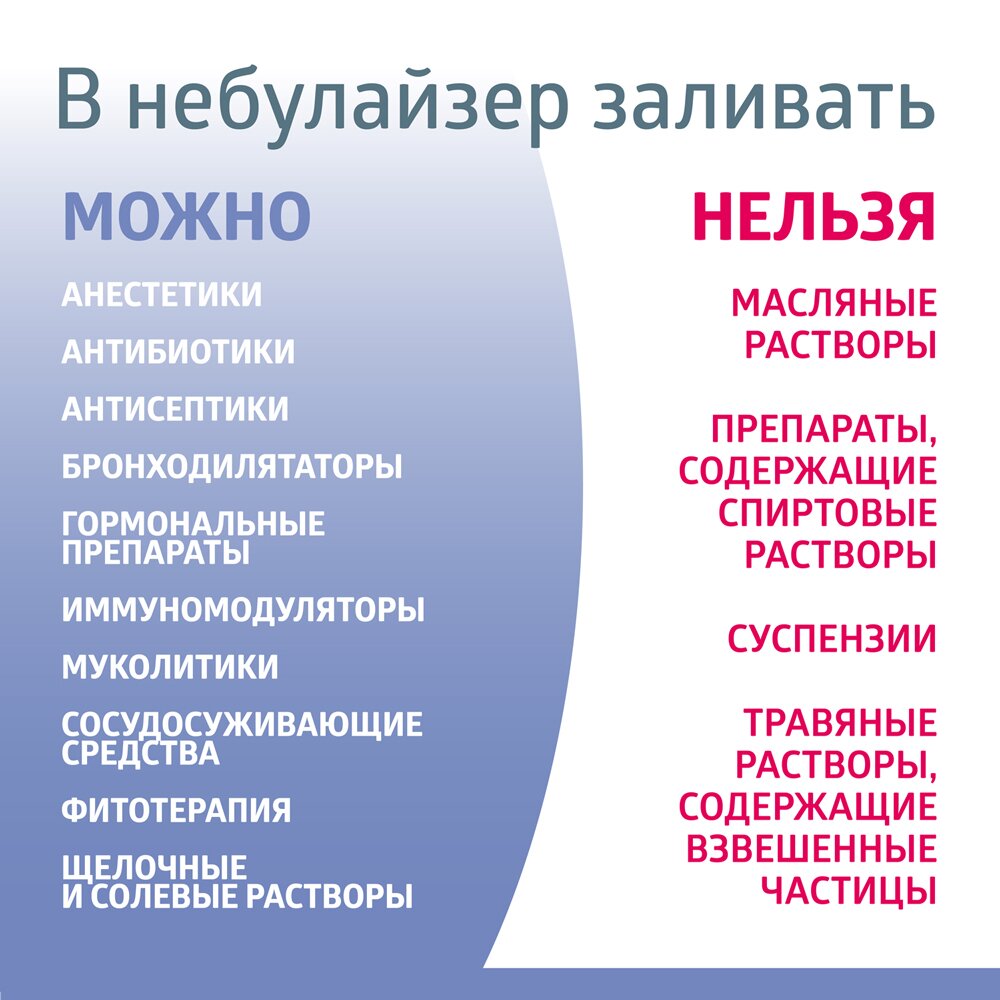 Ингалятор B.Well PRO-110 компрессорный (небулайзер)