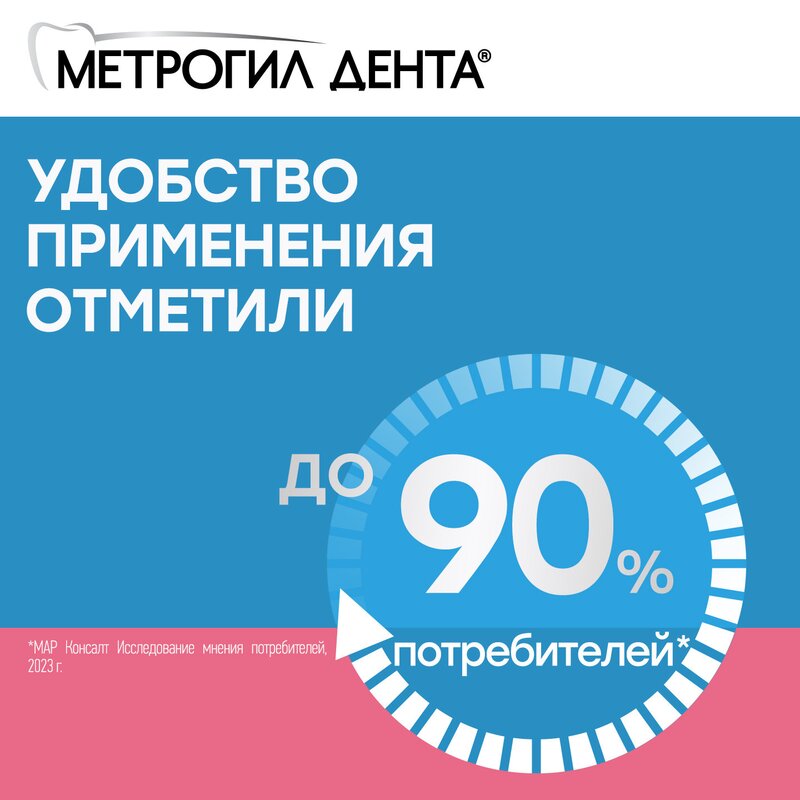 Метрогил Дента гель для десен стоматологический 20 г