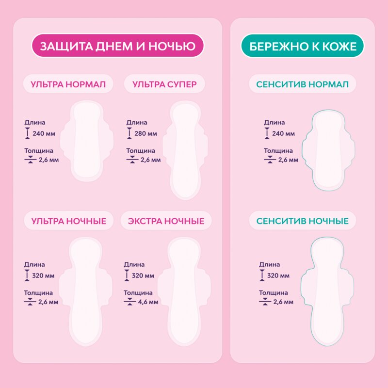 Прокладки Либресс (Libresse) Ultra Normal с мягкой поверхностью 3х20 шт.