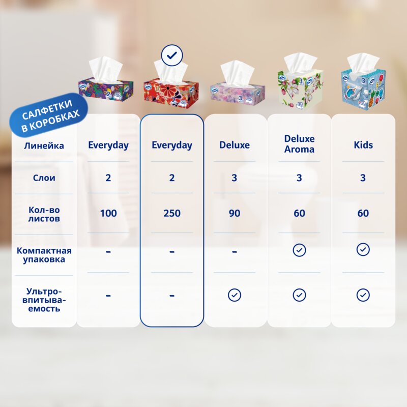 Салфетки бумажные 2-х слойные Zewa Everyday 250 шт.