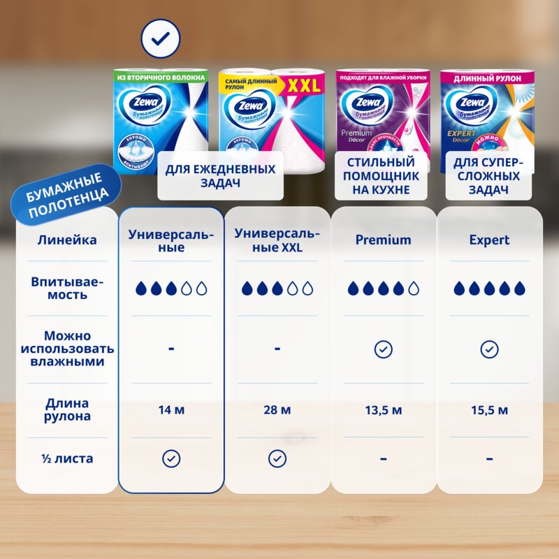Полотенце бумажное Zewa двухслойное кухонное 4 шт.
