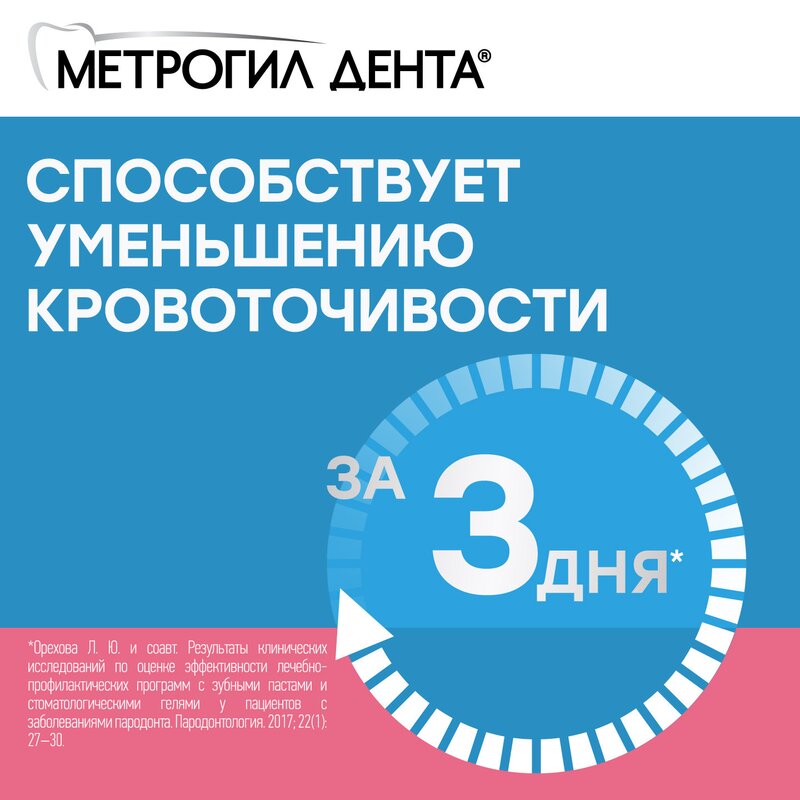 Метрогил Дента гель для десен стоматологический 20 г