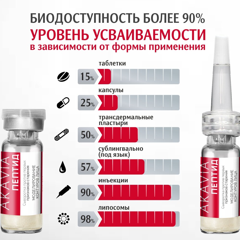 Сыворотка для лица Akavia peptide против первых признаков старения 12 ампул по 134 мг + активатор 1 флакон 50 мл