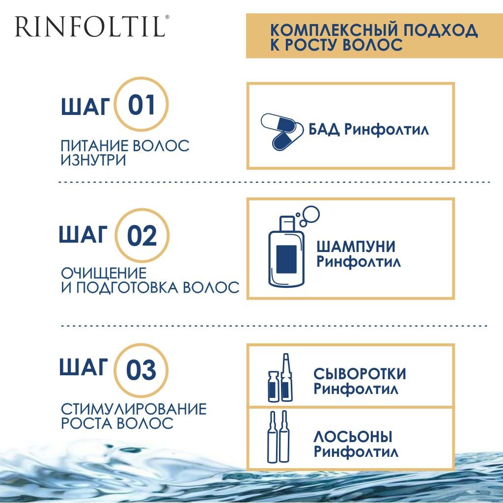 Гиалуроновая кислота для мужчин и женщин Rinfoltil при выпадении волос капсулы 60 шт.