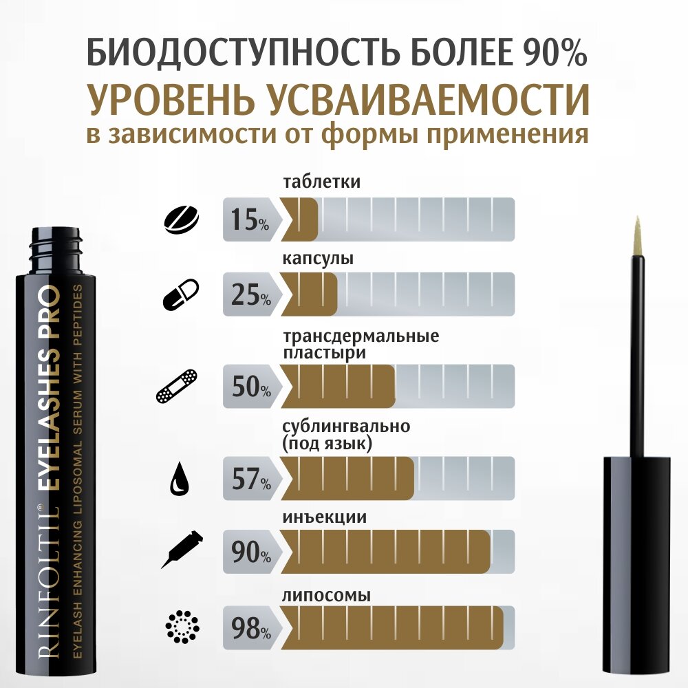 Сыворотка липосомальная Ринфолтил про для роста ресниц с пептидами 4 мл