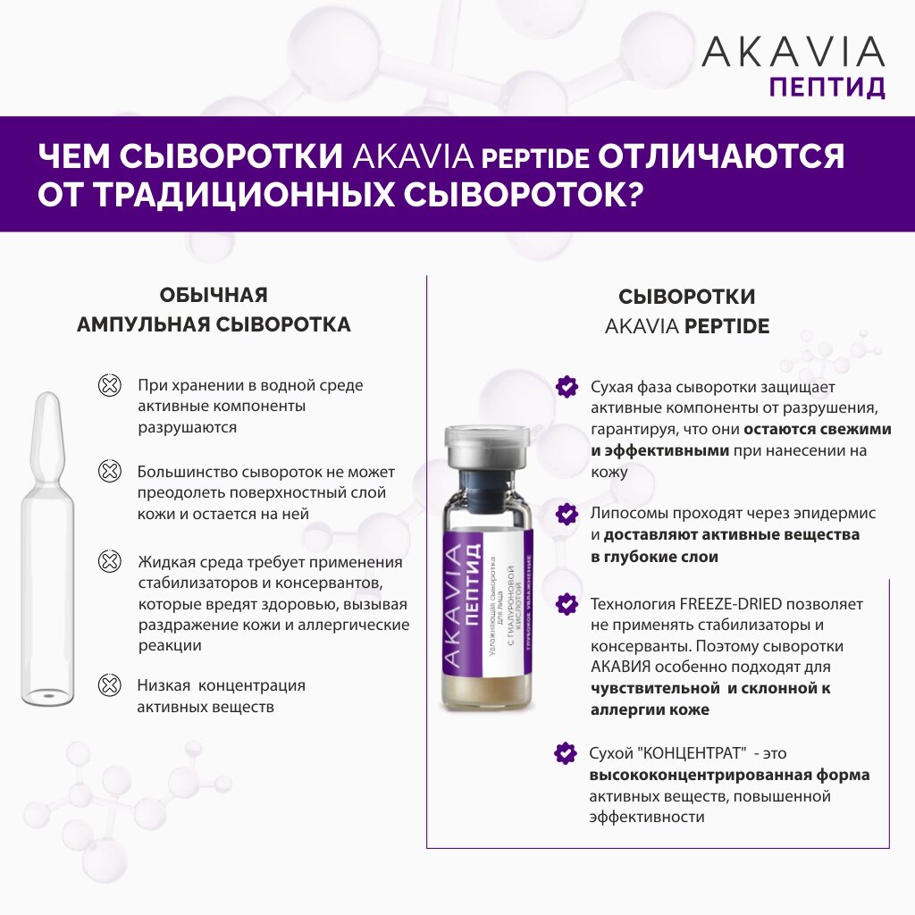 Сыворотка для лица Akavia peptide увлажняющая с гиалуроновой кислотой 12 ампул по 125 мг + активатор 1 флакон 50 мл