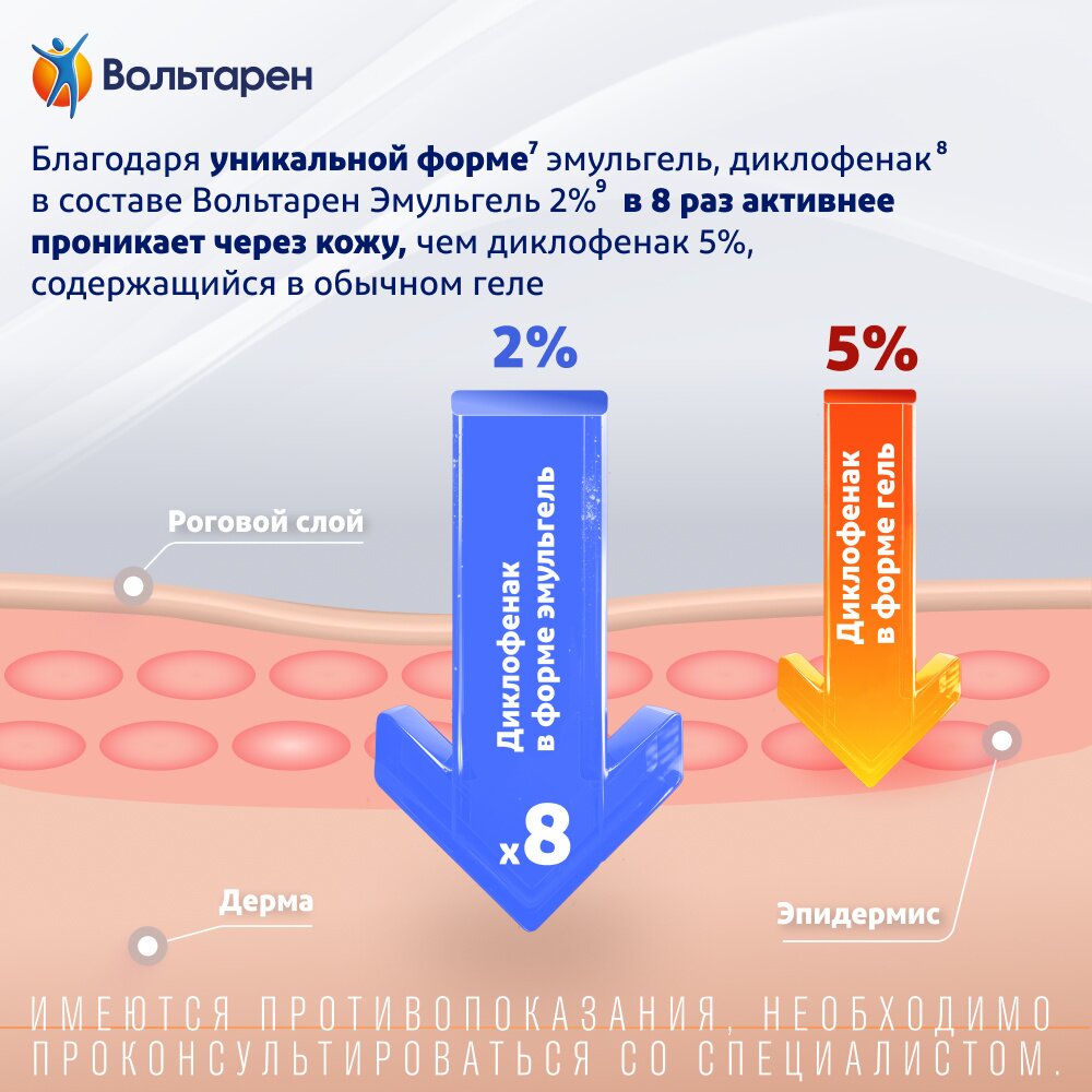 Вольтарен Эмульгель гель для наружного применения 2% 30 г