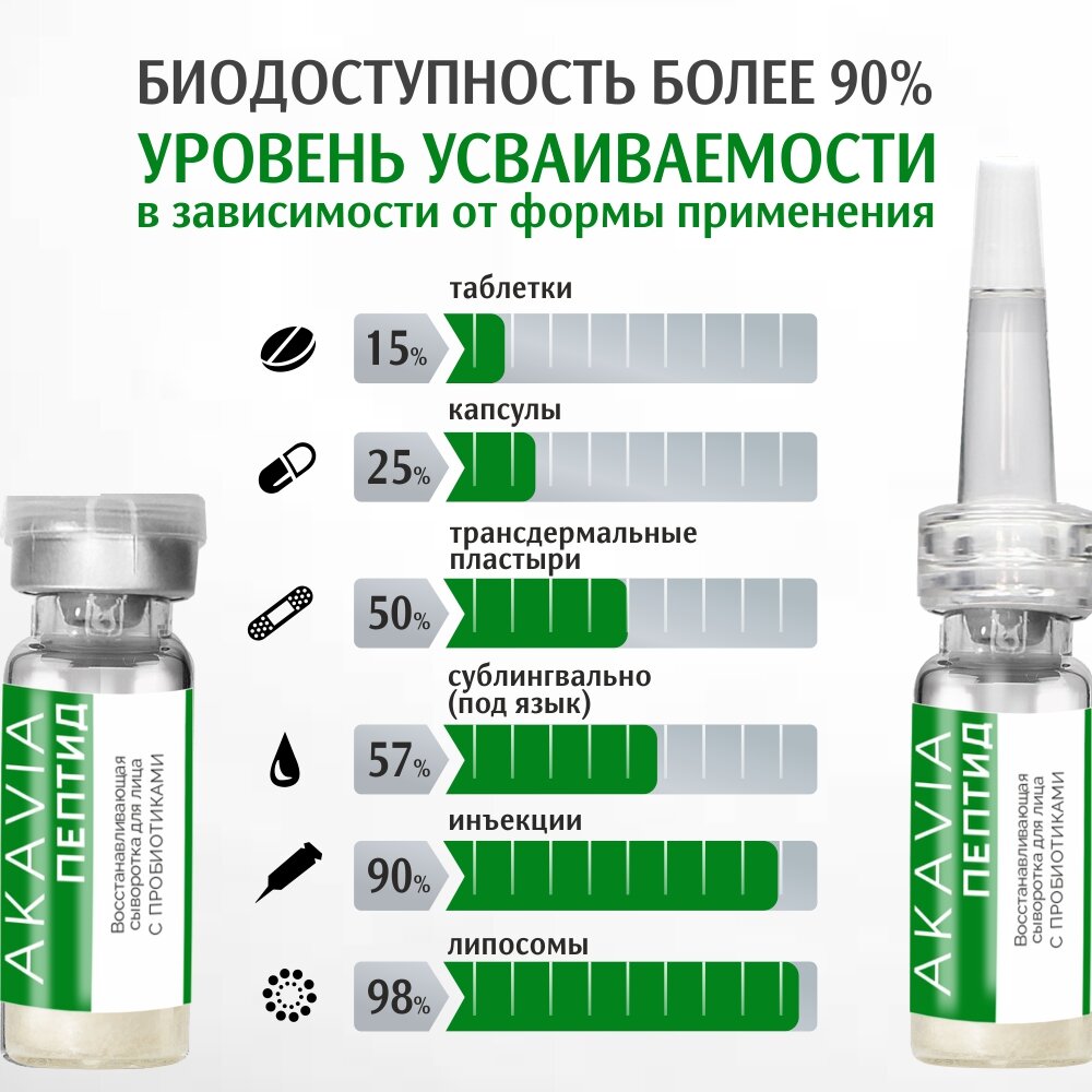 Сыворотка для лица Akavia peptide восстанавливающая с пробиотиками 12 ампул по 185 мг + активатор 1 флакон 50 мл