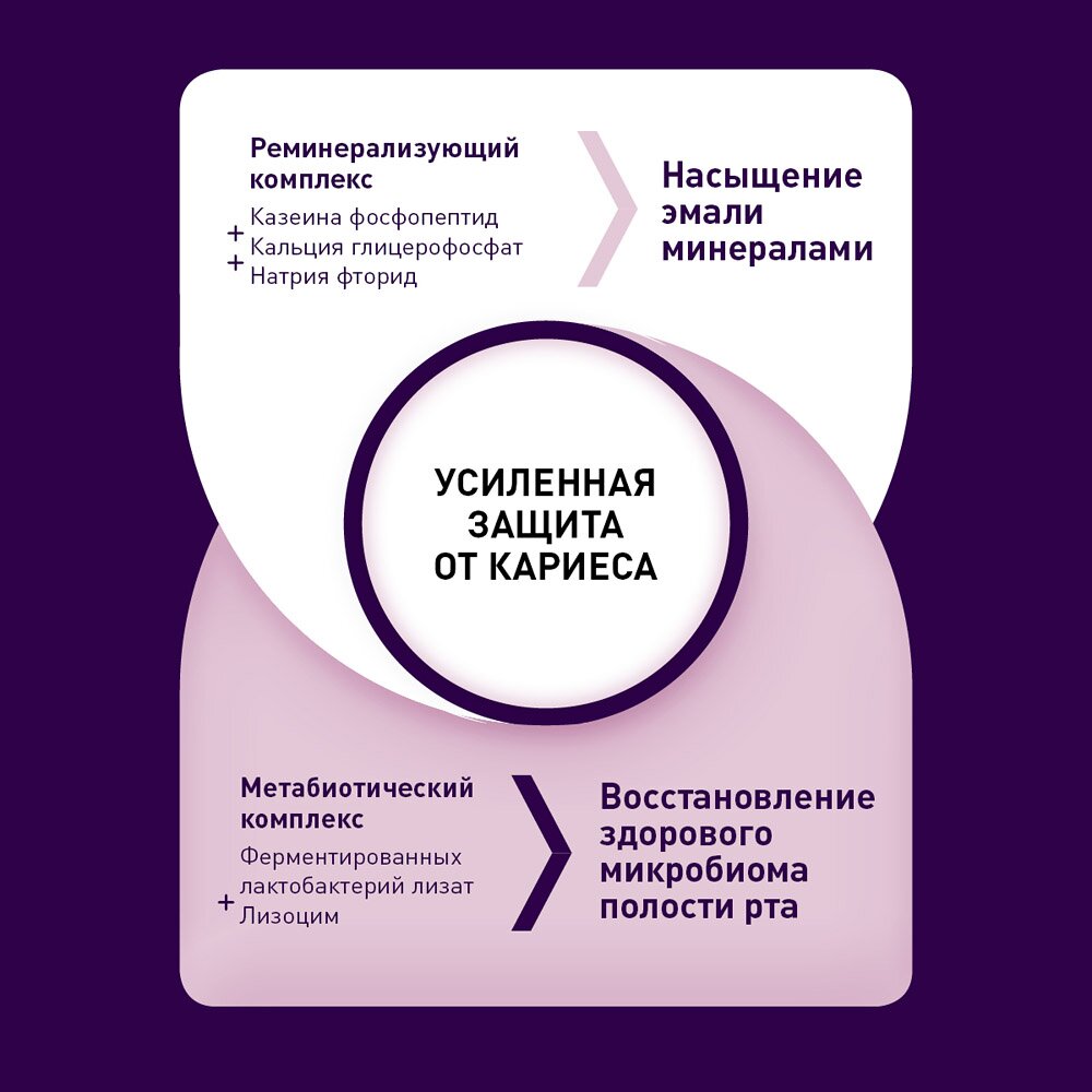Зубная паста Асепта защита от кариеса и длительная свежесть 75 мл