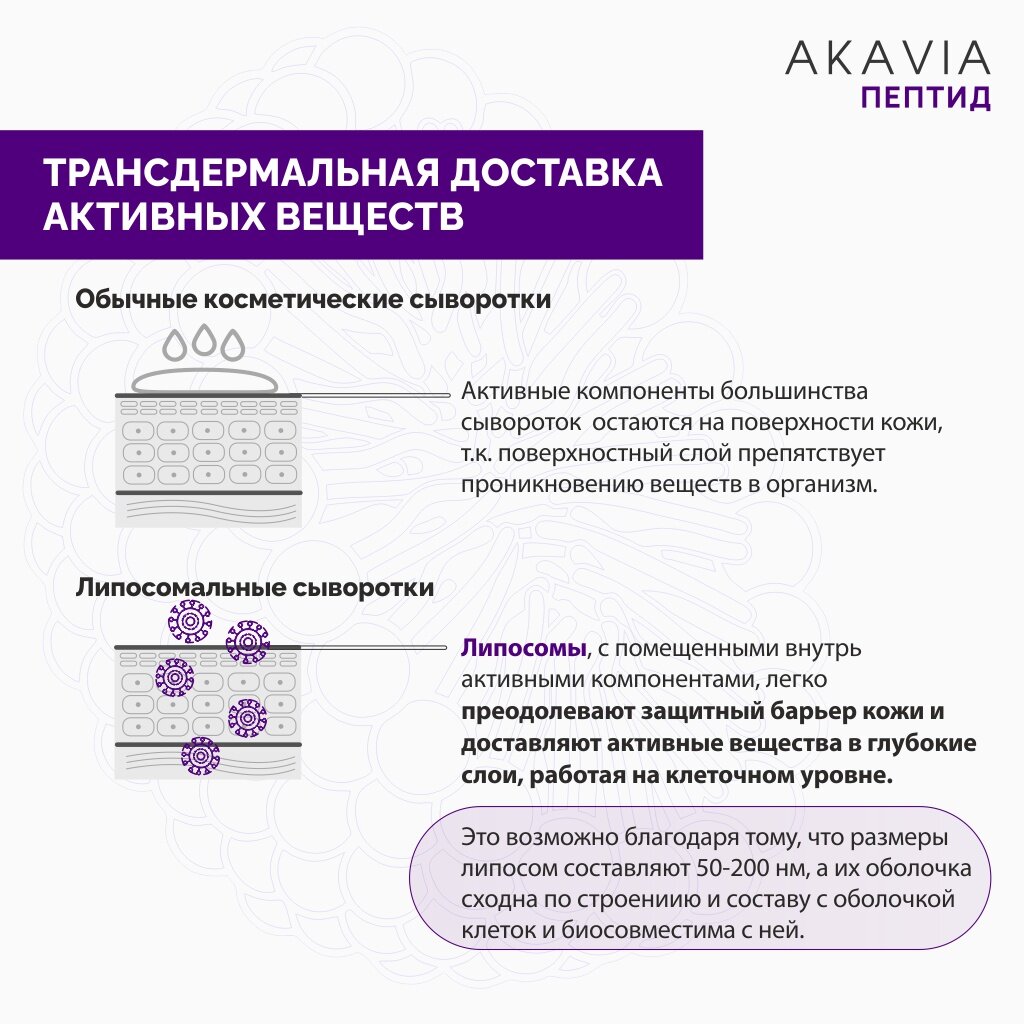 Сыворотка для лица Akavia peptide увлажняющая с гиалуроновой кислотой 12 ампул по 125 мг + активатор 1 флакон 50 мл