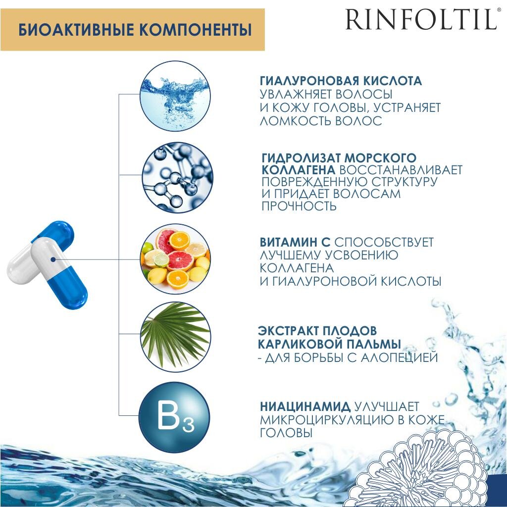 Гиалуроновая кислота для мужчин и женщин Rinfoltil при выпадении волос капсулы 60 шт.