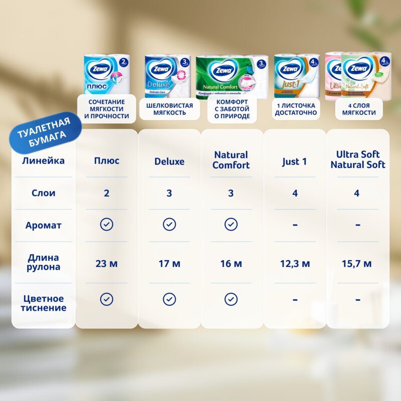 Туалетная бумага Zewa Plus двухслойная Яблоко 8 шт.