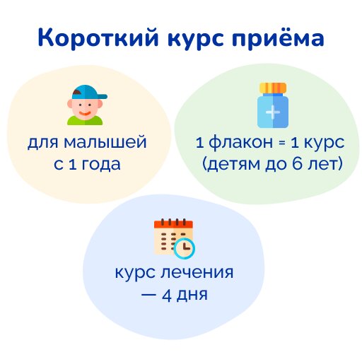 Цитовир-3 сироп для детей флакон 50 мл