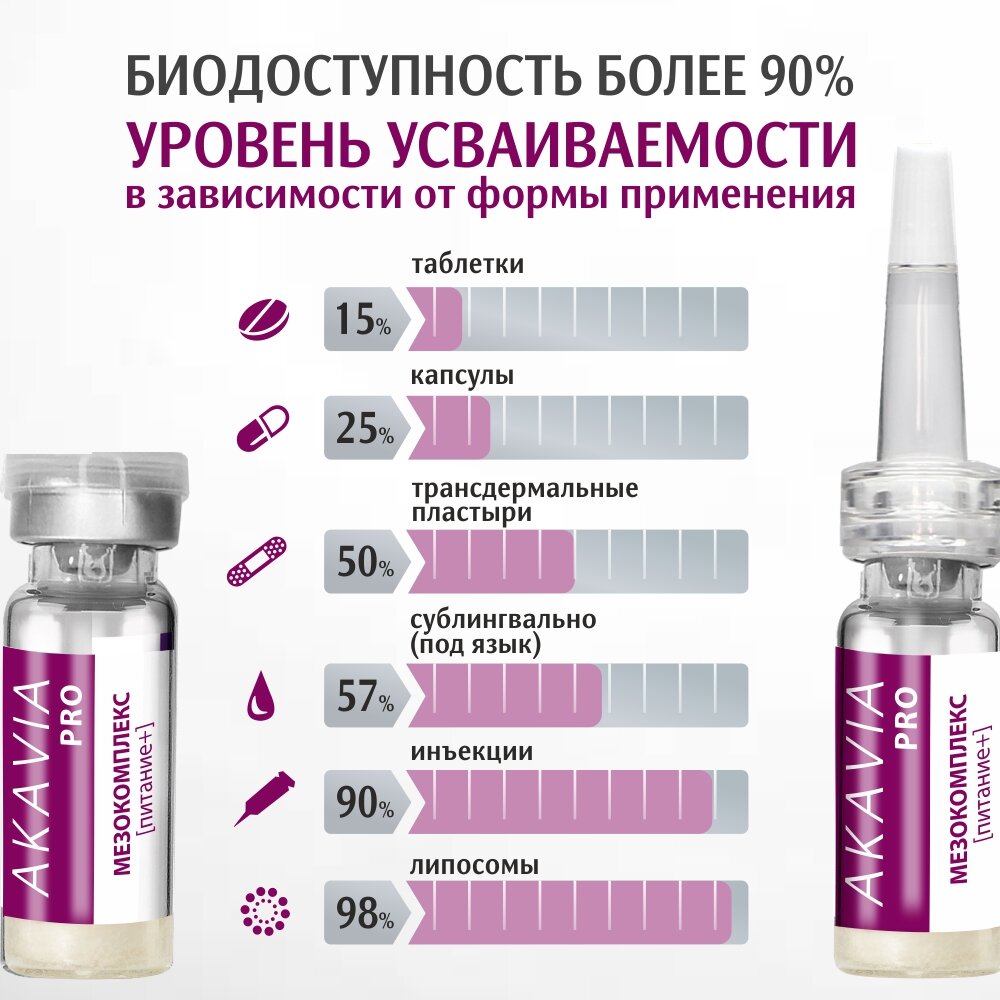 Сыворотка для лица Akavia Pro интенсивное питание зрелой кожи с коллагеном и пептидами 12 ампул по 134 мг+активатор 50 мл