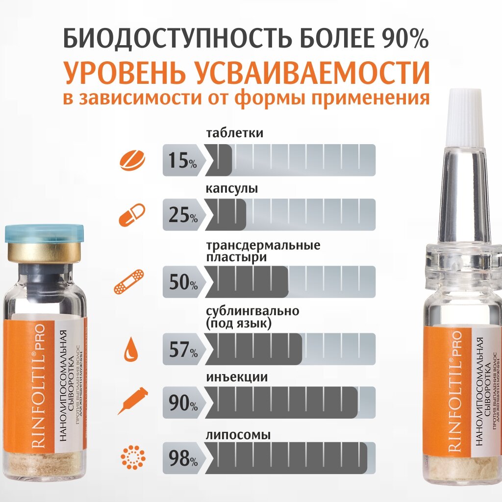 Сыворотка для женщин и мужчин Rinfoltil PRO против сильного выпадения волос нанолипосомная 30 шт.