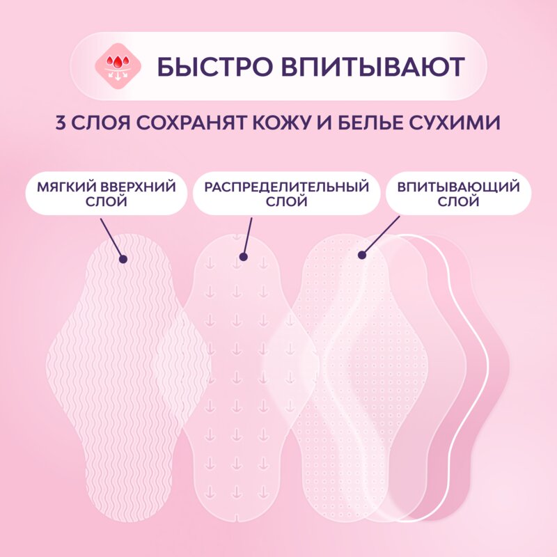 Прокладки Либресс (Libresse) Ultra Normal с мягкой поверхностью 3х20 шт.