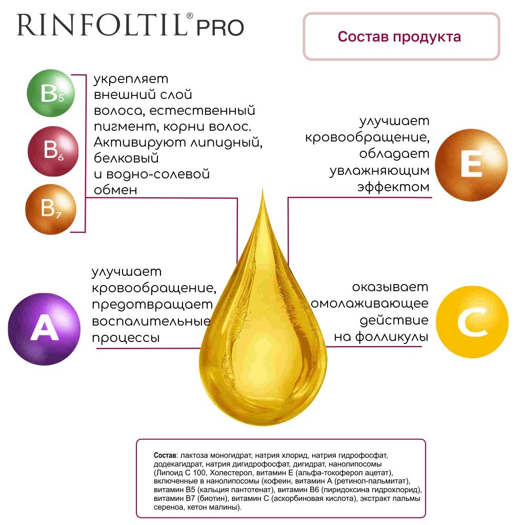 Сыворотка против выпадения волос Rinfoltil (Ринфолтил) PRO нанолипосомальная для женщин 160 мг флаконы 30 шт.