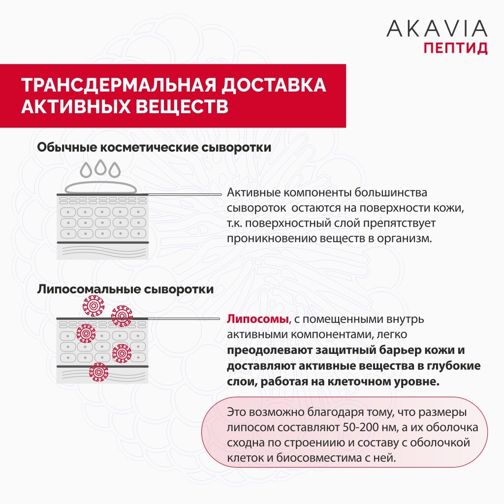 Сыворотка для лица Akavia peptide против первых признаков старения 12 ампул по 134 мг + активатор 1 флакон 50 мл