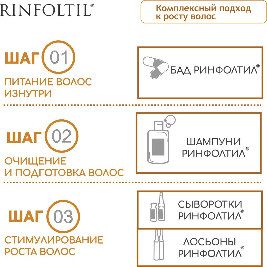 Сыворотка против выпадения волос Rinfoltil (Ринфолтил) липосомальная, для предотвращения облысения у мужчин флаконы 30 шт.