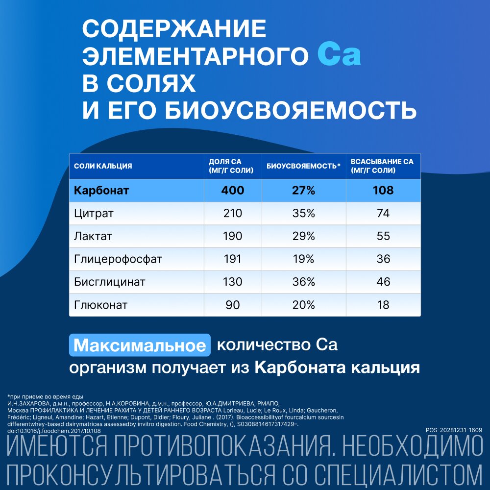 Кальций-Д3 Никомед Форте Лимон таблетки жевательные 120 шт.