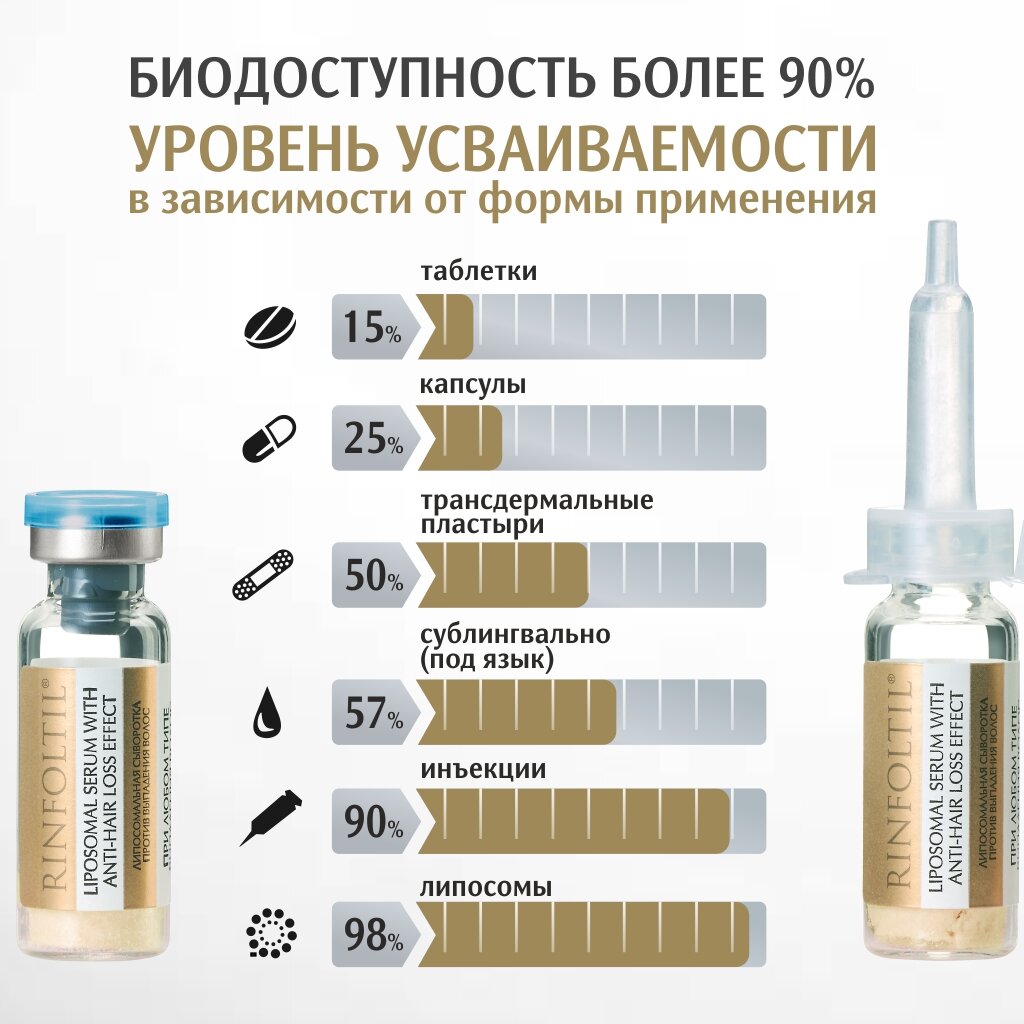 Сыворотка против выпадения волос Rinfoltil липосомальная при любом типе выпадения волос флаконы 30 шт.