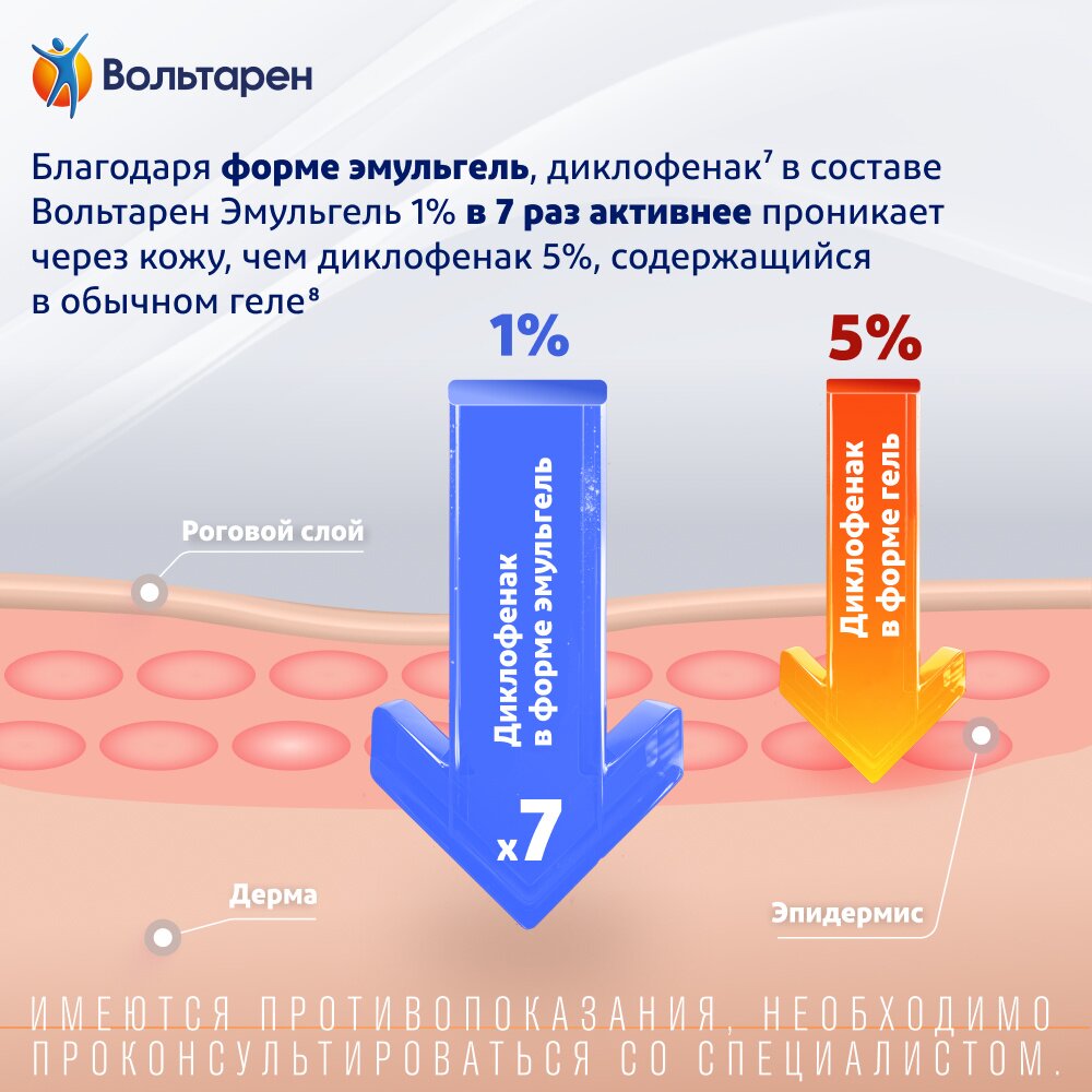 Вольтарен Эмульгель гель 1% 20 г