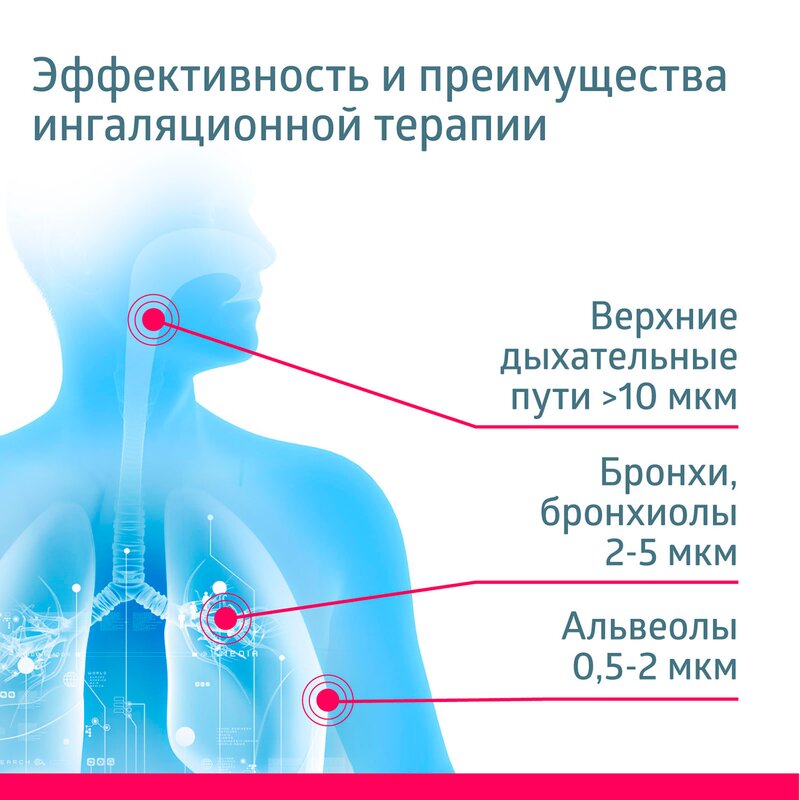 B.well ингалятор компрессорный med-120 с микро usb эффективный маленький легкий тихий