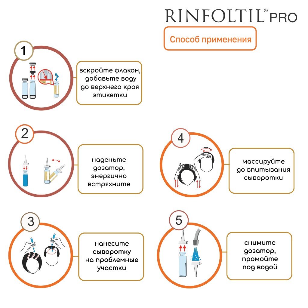 Сыворотка для женщин и мужчин Rinfoltil (Ринфолтил) PRO против сильного выпадения волос нанолипосомная 30 шт.