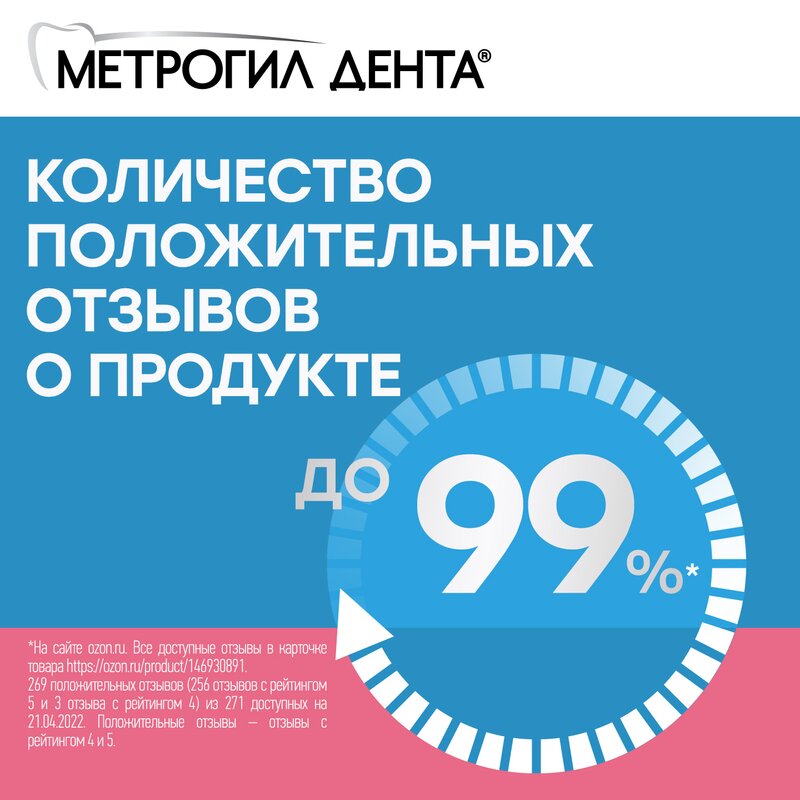 Метрогил Дента гель для десен стоматологический туба 20 г