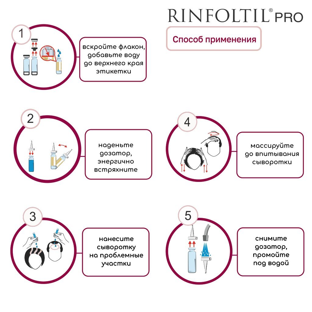 Сыворотка против выпадения волос Rinfoltil (Ринфолтил) PRO нанолипосомальная для женщин 160 мг флаконы 30 шт.