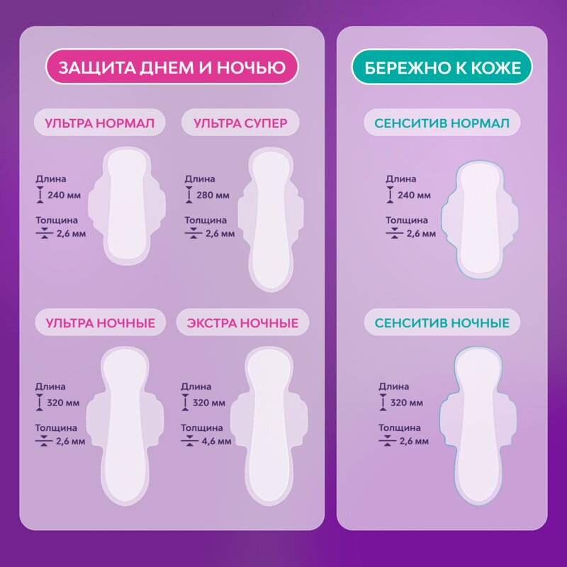 Прокладки гигиенические Либресс (Libresse) Extra Plus ночные 7 шт.