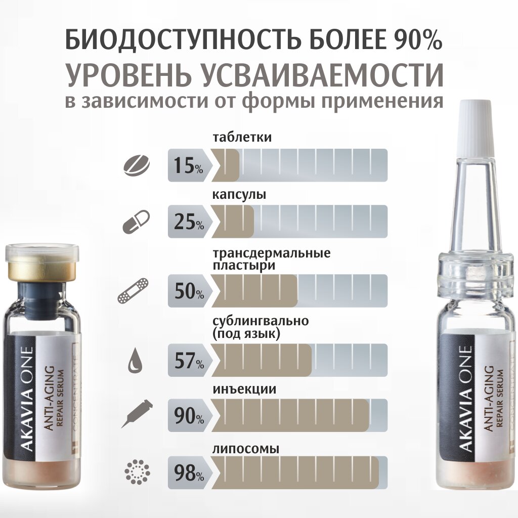 Сыворотка концентрат для лица ночная Akavia One омолаживающая и регенерирующая от морщин ампулы 12 шт. +активатор 50мл