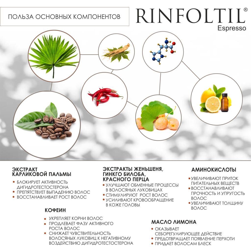 Раствор от выпадения волос Rinfoltil Эспрессо усиленная формула с кофеином для женщин ампулы 10 мл 10 шт.
