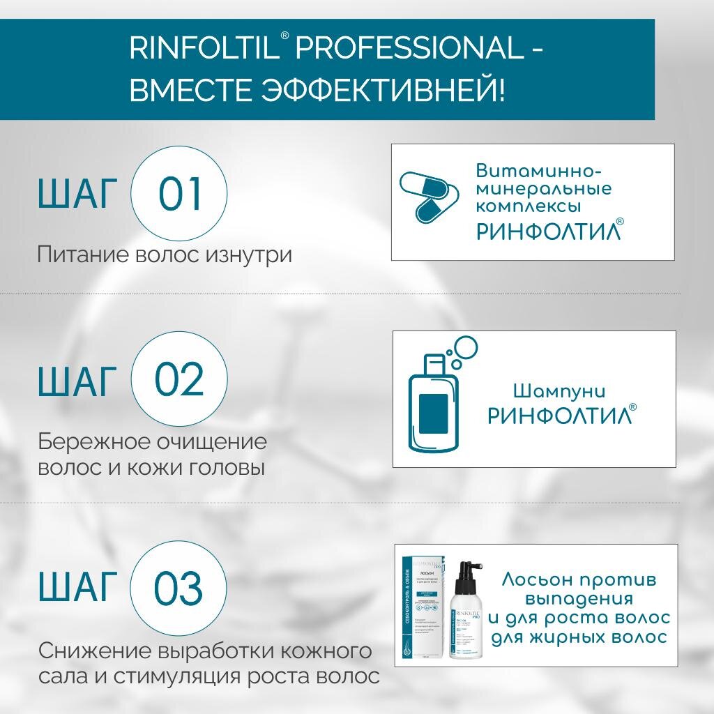 Лосьон Ринфолтил ПРО для роста против выпадения для жирных волос 100 мл