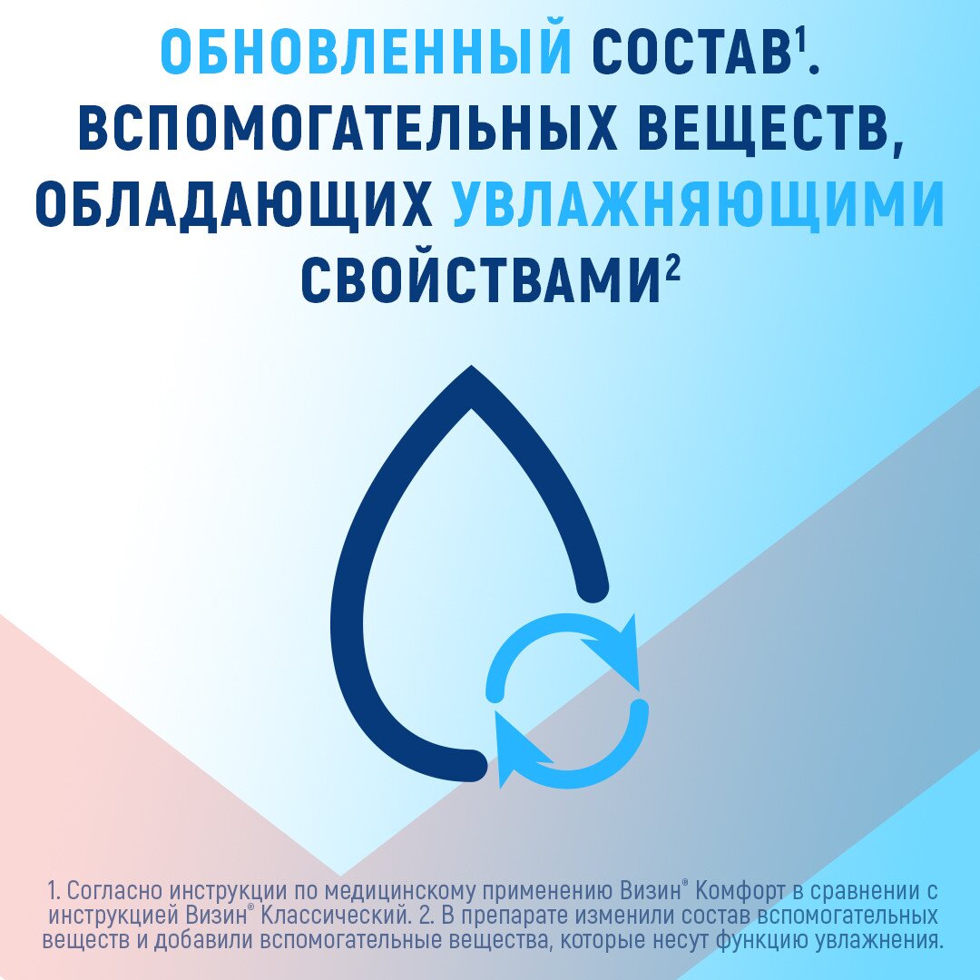 Визин Комфорт (Классический) капли глазные 0,05% 15 мл