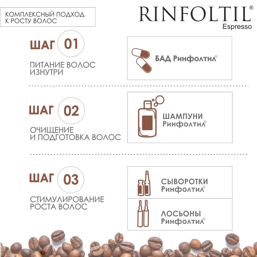 Лосьон от выпадения волос Rinfoltil усиленная формула с кофеином для мужчин ампулы 10 мл 10 шт.