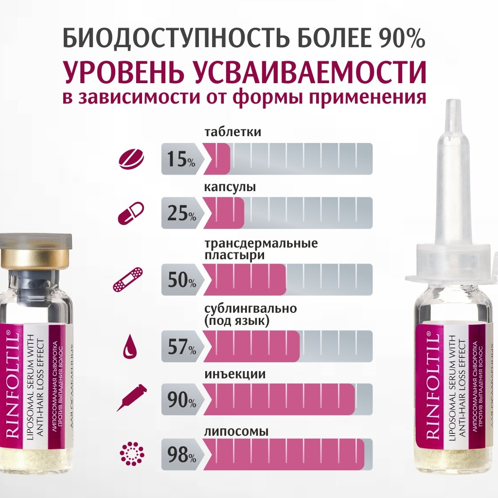 Сыворотка против выпадения волос Rinfoltil липосомальная для ослабленных и истонченных волос флаконы 30 шт.