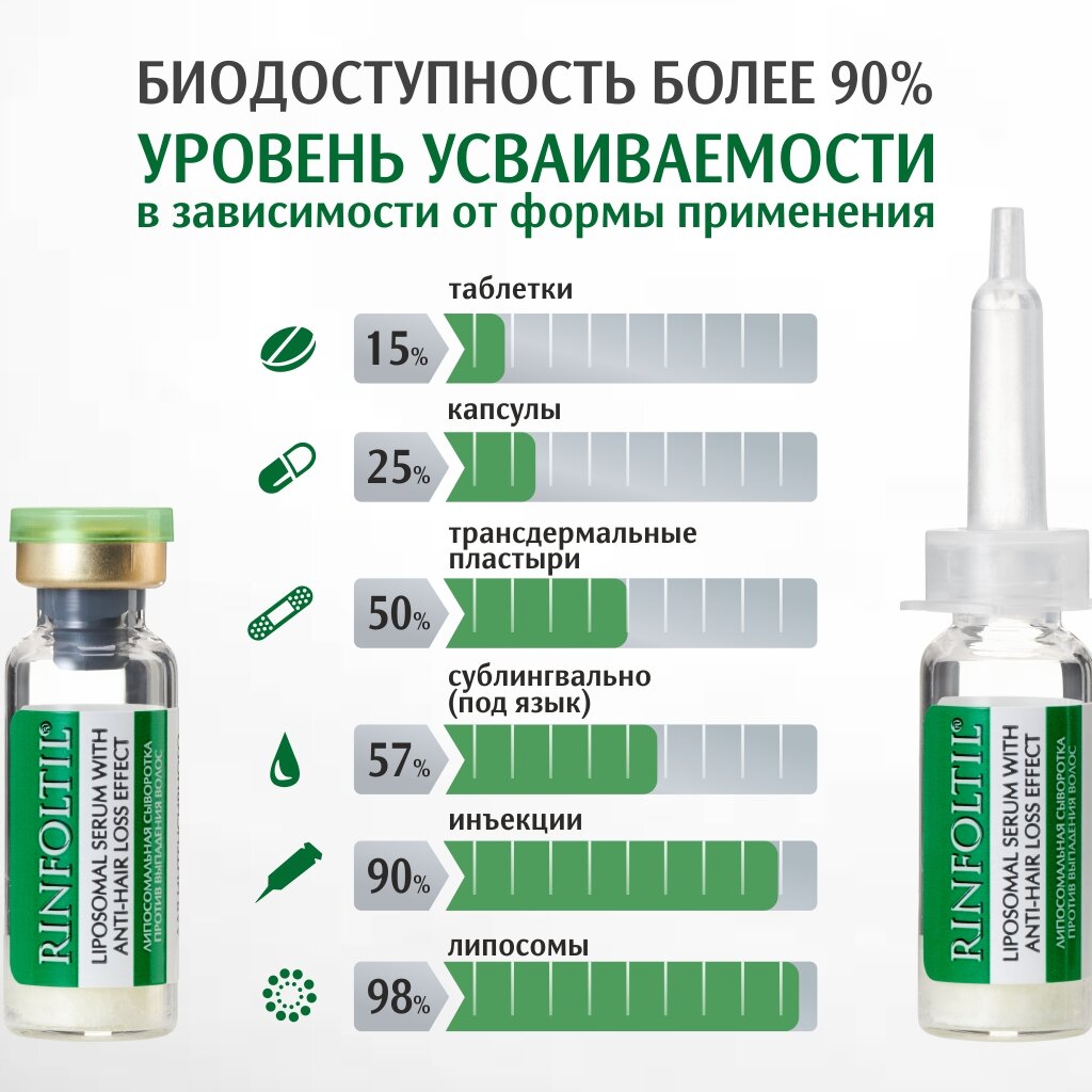 Сыворотка против выпадения волос Rinfoltil липосомальная для интенсивного роста флаконы 30 шт.