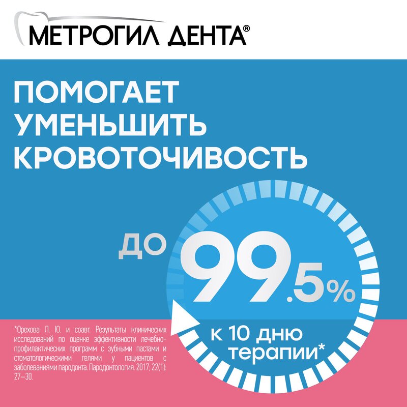 Метрогил Дента гель для десен стоматологический 20 г