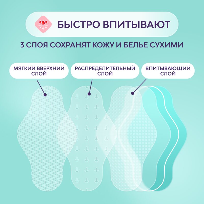 Прокладки Либресс (Libresse) ultra pure sensitive нормал с мягкой поверхностью 8 шт.