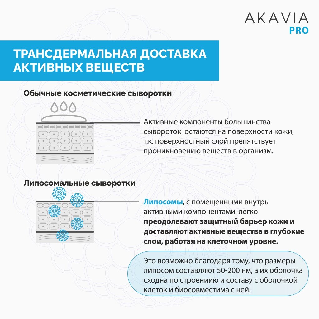 Сыворотка для лица Akavia Pro разглаживающая против глубоких морщин с пептидами 12 ампул по 131 мг+активатор 50 мл